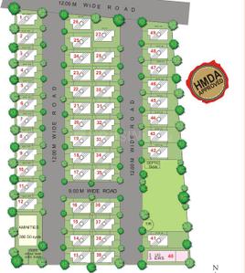 Project Image of 850.0 - 1750.0 Sq.ft 2 BHK Villa for buy in Libra Avenue
