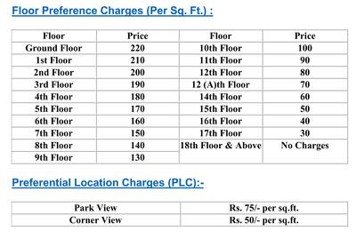 Project Image of 895.0 - 1455.0 Sq.ft 2 BHK Apartment for buy in Ishaan Shrishti