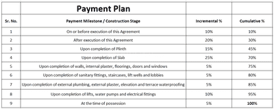 Project Image of 571.67 - 1266.37 Sq.ft 2 BHK Apartment for buy in K And M Harmony