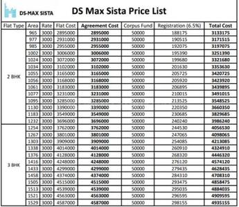 Project Image of 965.0 - 1529.0 Sq.ft 2 BHK Apartment for buy in DS Max Sista