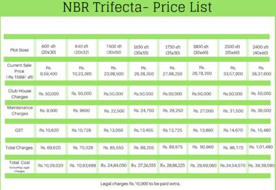 Project Image of 1500.0 - 2400.0 Sq.ft Residential Plot Plot for buy in NBR Trifecta