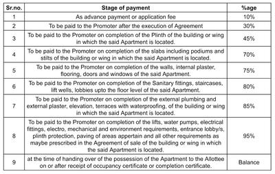 Adinath Aashray Construction Linked Payment (CLP) 1