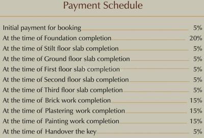 Project Image of 1200.0 - 1935.0 Sq.ft 2 BHK Apartment for buy in Saffron Beehive