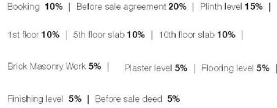 Project Image of 1103.52 - 1133.44 Sq.ft 3 BHK Apartment for buy in Adyah Aarna One