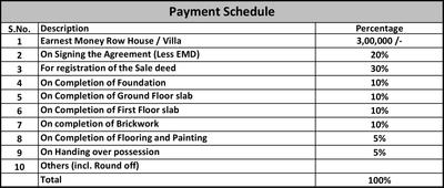 Project Image of 594.0 - 2912.0 Sq.ft 2 BHK Apartment for buy in TVS Green Hills Villas