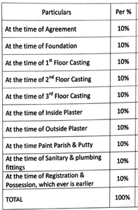 Project Image of 747.23 - 849.38 Sq.ft 1 BHK Apartment for buy in Sadguru Shanti Pragati