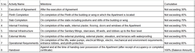 Project Image of 327.98 - 725.7 Sq.ft 1 BHK Apartment for buy in Creata Shree Deodatta Co Op Hsg SOC LTD
