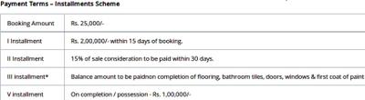 Project Image of 1225.0 - 1710.0 Sq.ft 2 BHK Apartment for buy in Modi Home Line Verdure