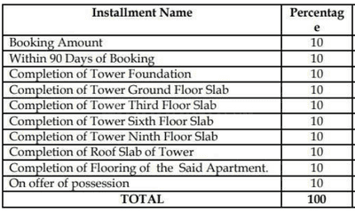 Project Image of 551.0 - 3119.0 Sq.ft 1 BHK Apartment for buy in Birla Trimaya Phase 2