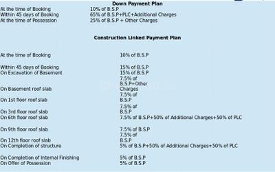 Project Image of 696.0 - 1620.0 Sq.ft 1 BHK Apartment for buy in Jaydev Uni Park