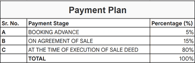Project Image of 606.12 - 2177.65 Sq.ft Residential Plot Plot for buy in Vijayashree Enclave 3