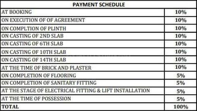 Project Image of 651.22 - 866.93 Sq.ft 2 BHK Apartment for buy in Sonigara Presidency Phase II