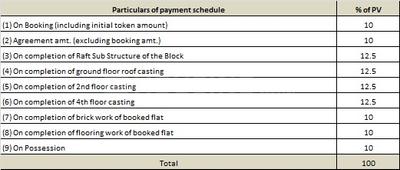 Project Image of 1080.0 - 1214.0 Sq.ft 3 BHK Apartment for buy in Prudent Amara