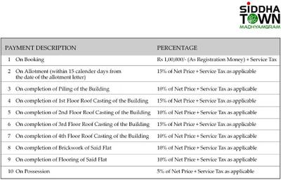 Project Image of 815.0 - 1490.0 Sq.ft 2 BHK Apartment for buy in Siddha Town