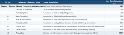 Project Image of 347.14 - 553.8 Sq.ft 1 BHK Apartment for buy in RaajLaxmi Towers
