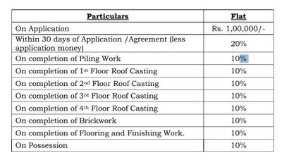 Project Image of 966.0 - 1297.0 Sq.ft 2 BHK Apartment for buy in Kochar Pearl