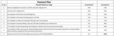 Project Image of 301.07 - 371.35 Sq.ft 1 BHK Apartment for buy in Ganesh Pratham Sky