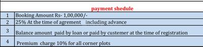 Project Image of 1200.0 - 1500.0 Sq.ft Residential Plot Plot for buy in Brinda Imperial
