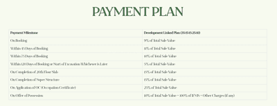 Project Image of 2673.0 - 4328.0 Sq.ft 3 BHK Apartment for buy in Whiteland Westin Residence