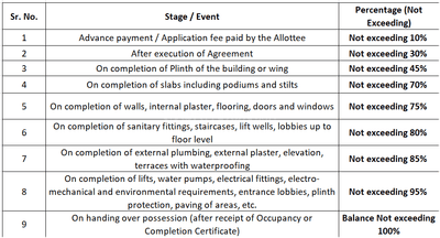 Shreevastu Brahmgiri Park 2 Construction Linked Payment (CLP) 1