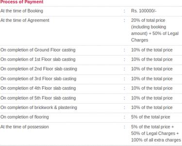 Project Image of 668.0 - 1335.0 Sq.ft 2 BHK Apartment for buy in Bhawani Allen Enclave