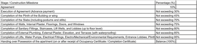 Project Image of 578.67 - 639.38 Sq.ft 2 BHK Apartment for buy in Marjan Heights