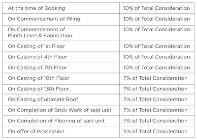 Project Image of 1118.0 - 1395.0 Sq.ft 3 BHK Apartment for buy in PS Elixir