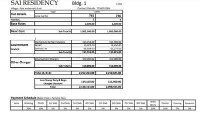 Project Image of 694.0 - 761.0 Sq.ft 1 BHK Apartment for buy in Patel Sai Residency
