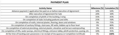 Project Image of 173.51 - 321.63 Sq.ft 1 RK Apartment for buy in Dhriti Aura
