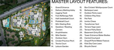 Project Image of 1550.0 - 2660.0 Sq.ft 3 BHK Apartment for buy in Levonor Egeira