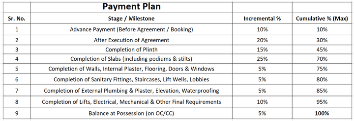 Gallery Cover Pic of RPC Nirvana