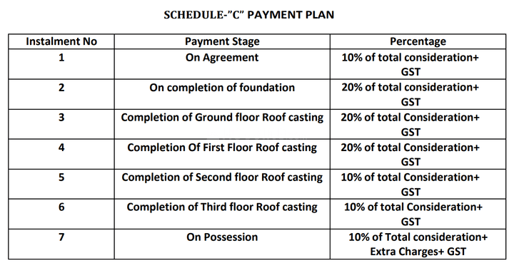 Gallery Cover Pic of Gourik Appartment