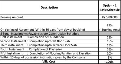 Project Image of 2372.0 - 3190.0 Sq.ft 3 BHK Villa for buy in KRK Urban Ville