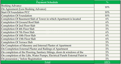 Project Image of 1239.0 - 1558.0 Sq.ft 3 BHK Apartment for buy in Visista By Vista Spaces Okas