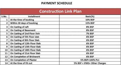 Project Image of 1495.0 - 7742.0 Sq.ft 3 BHK Apartment for buy in Civitech Stadia