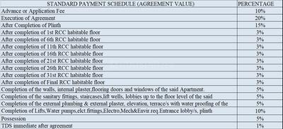 Project Image of 792.77 - 1612.66 Sq.ft 2 BHK Apartment for buy in The Ridges 41