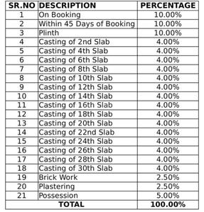 Project Image of 600.0 - 700.0 Sq.ft 1 BHK Apartment for buy in Sunrise Glory