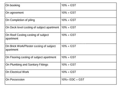Jai Jagannath Height Construction Linked Payment (CLP) 1