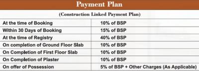 Project Image of 850.0 - 1580.0 Sq.ft 2 BHK Villa for buy in Aayansh Enclave