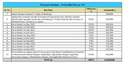 Project Image of 1044.1 - 8772.59 Sq.ft Residential Plot Plot for buy in Provident Tivoli Hills Phase 1
