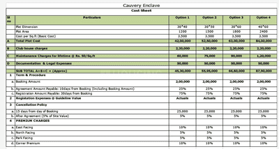 Project Image of 1200.0 - 4500.0 Sq.ft Residential Plot Plot for buy in Cauvery Enclave