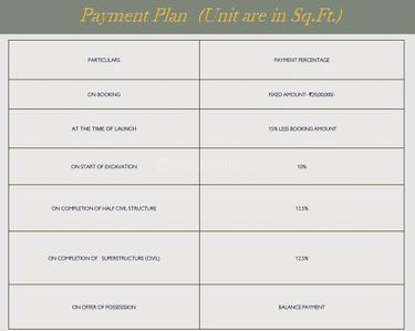 Project Image of 2601.0 - 4131.0 Sq.ft 4 BHK Apartment for buy in Barlerias