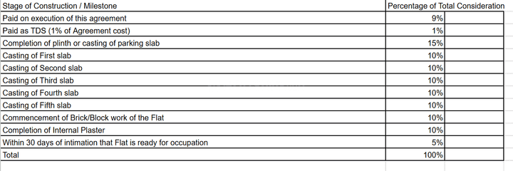 Gallery Cover Pic of Suvidha Hariprasad