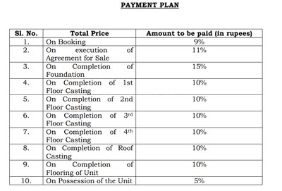 Project Image of 510.0 - 550.0 Sq.ft 2 BHK Apartment for buy in VPH Shivam