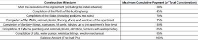 Project Image of 389.01 - 605.0 Sq.ft 1 BHK Apartment for buy in Raunak Earth Park Building No 5
