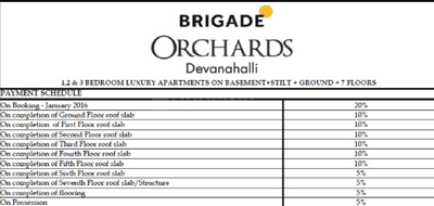 Project Image of 759.0 - 1740.0 Sq.ft 1 BHK Apartment for buy in Brigade Orchards
