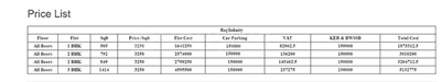 Project Image of 792.0 - 1414.0 Sq.ft 2 BHK Apartment for buy in Surath Raj Infinity