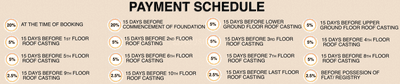 Project Image of 1136.0 - 3502.0 Sq.ft 2 BHK Apartment for buy in Moti Infraheights Pearl The Central Park
