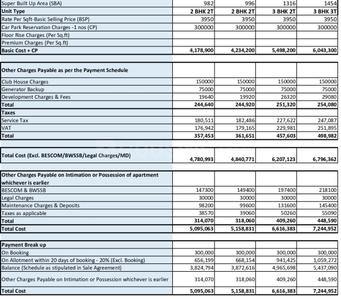 Unishire Elan Construction Linked Payment (CLP) 1