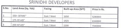 Project Image of 1650.0 - 2200.0 Sq.ft 3 BHK Villa for buy in Srinidhi Oakland